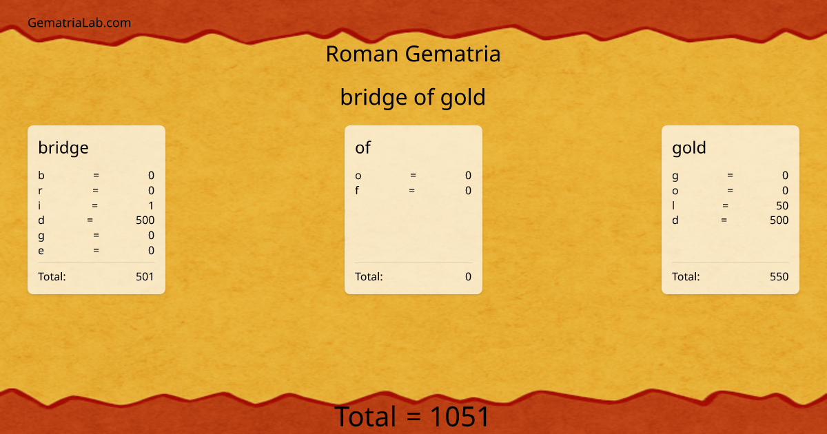 bridge of gold in roman Gematria